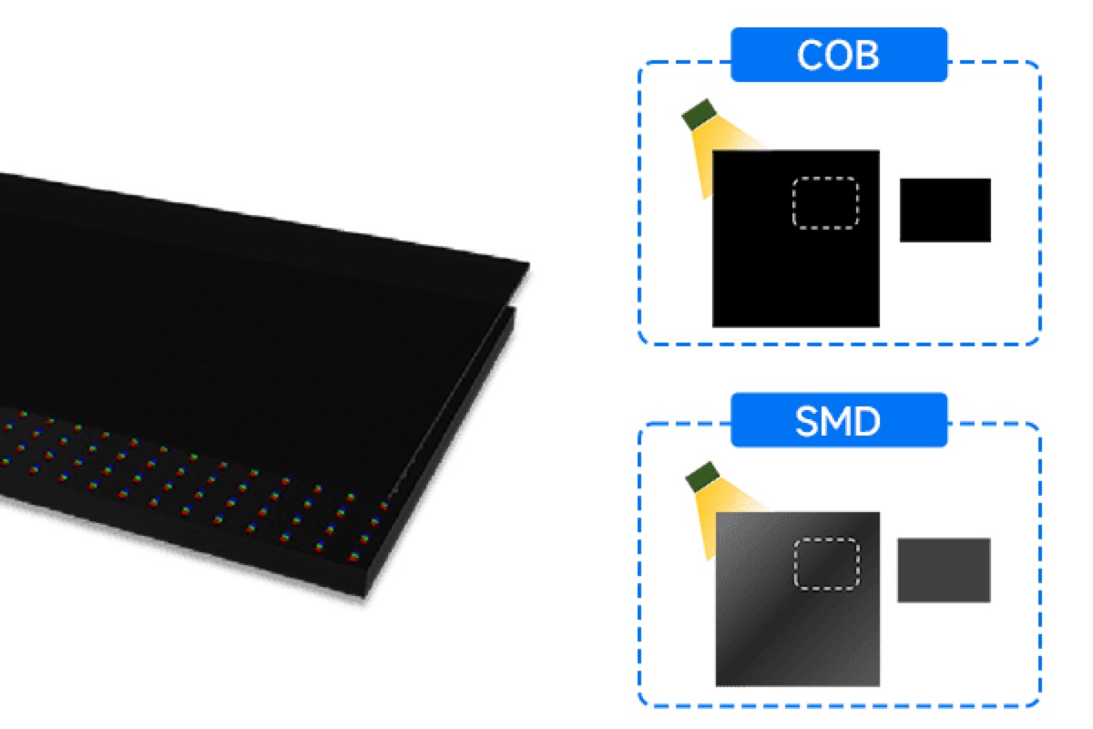 Fine-pitch COB LED panel close-up showing color uniformity