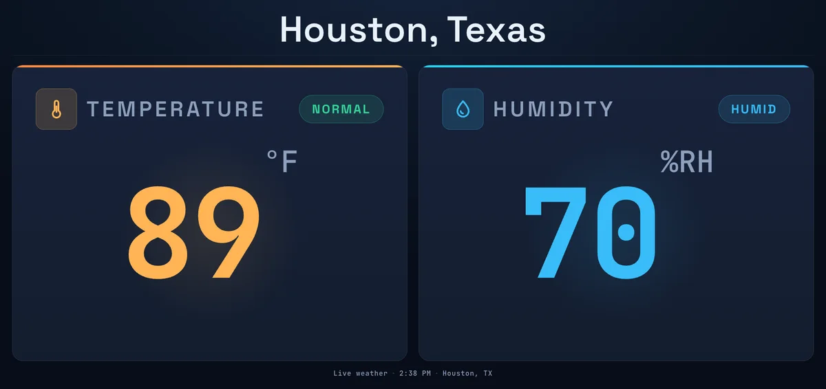 Temperature and humidity, live on a VidiMax display