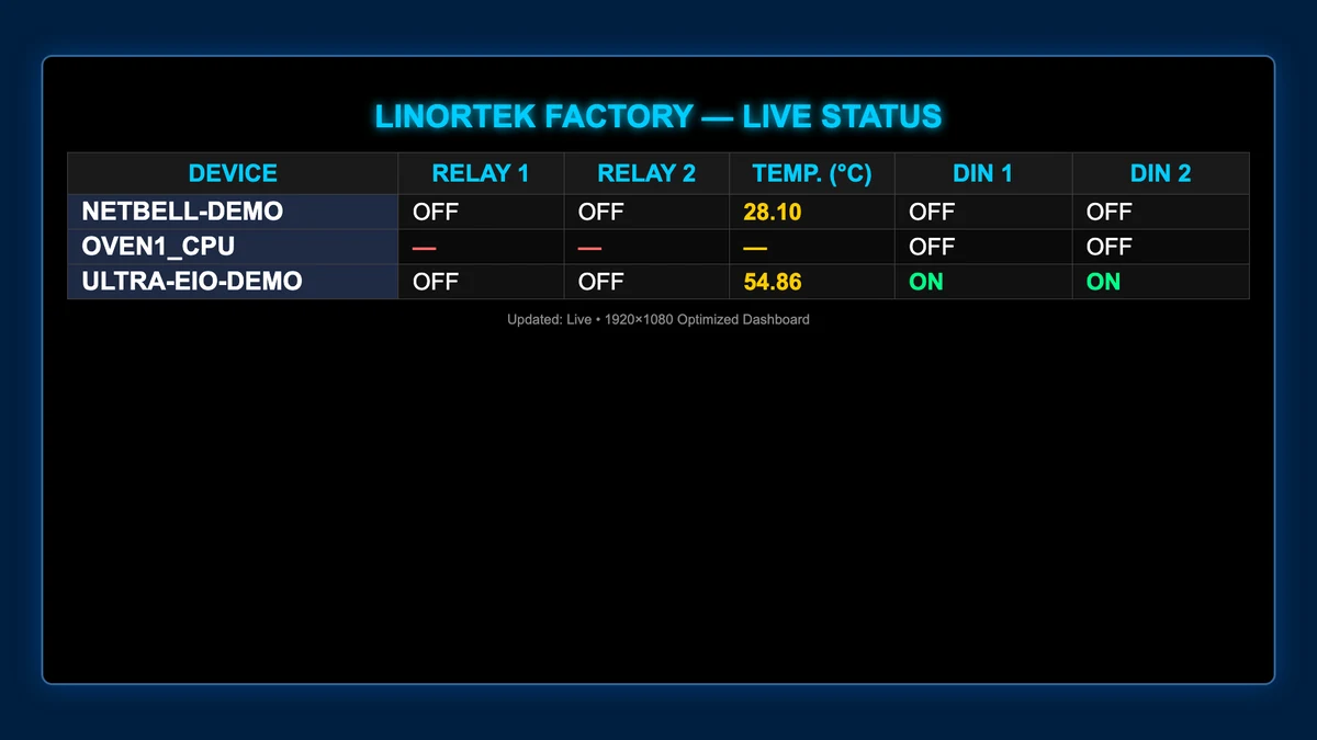 Live plant status board on a VidiMax display