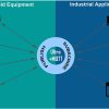 Ultra MQTT IO Controller Flexible Data Collection and Distribution