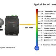 Netbell-2-1Bel Sound Level Netbell-2-1Bel Sound Level