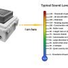 Netbell-KB Sound Level