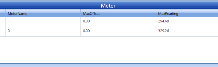 Result