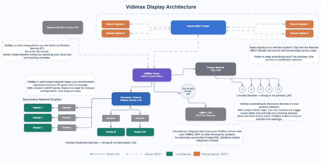 VidiMax Emergency Alert System for Businesses